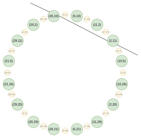 Vitalik新作：探索Circle STARKs