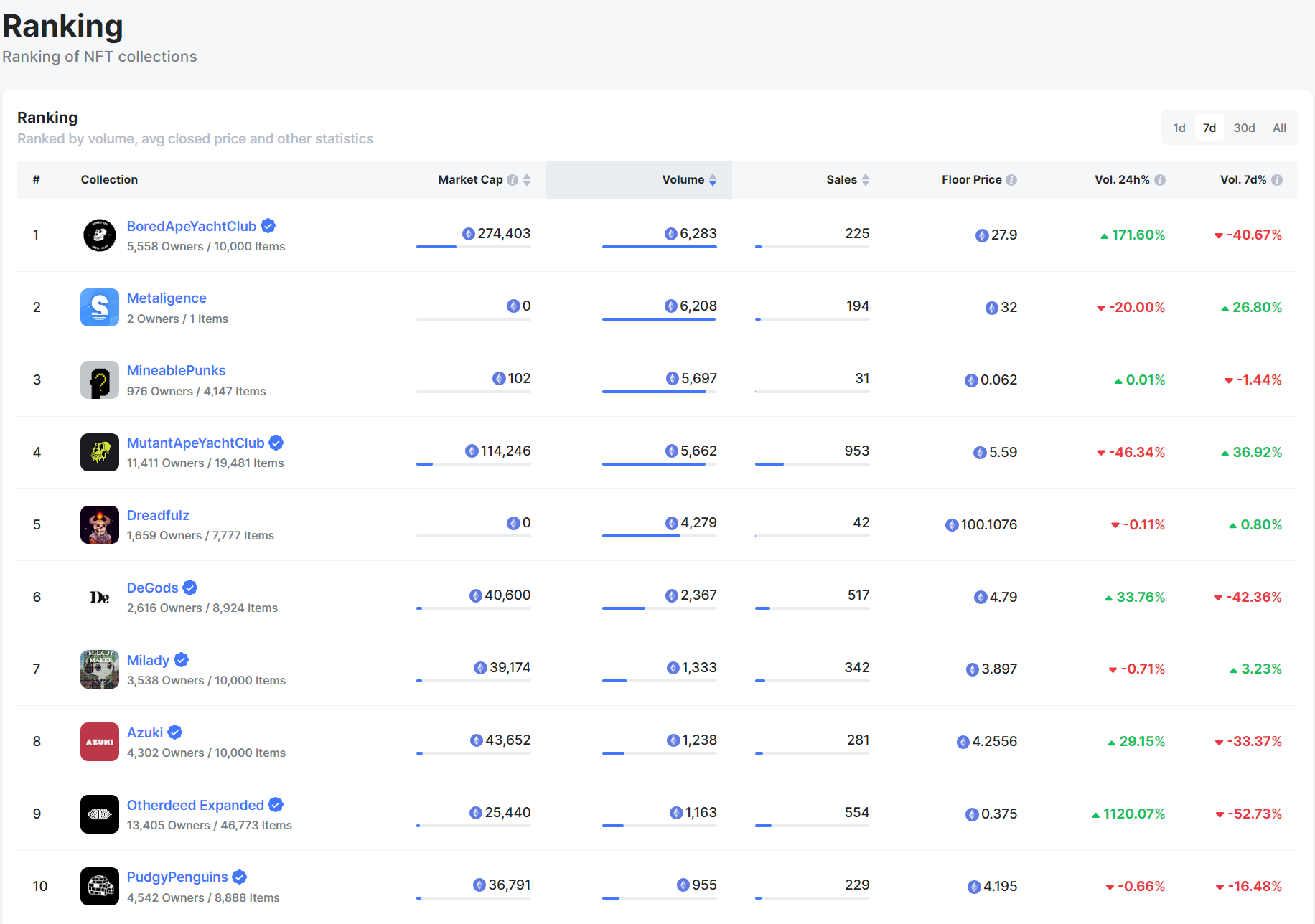 NFTScan | 08.28~09.03 NFT 市场热点汇总