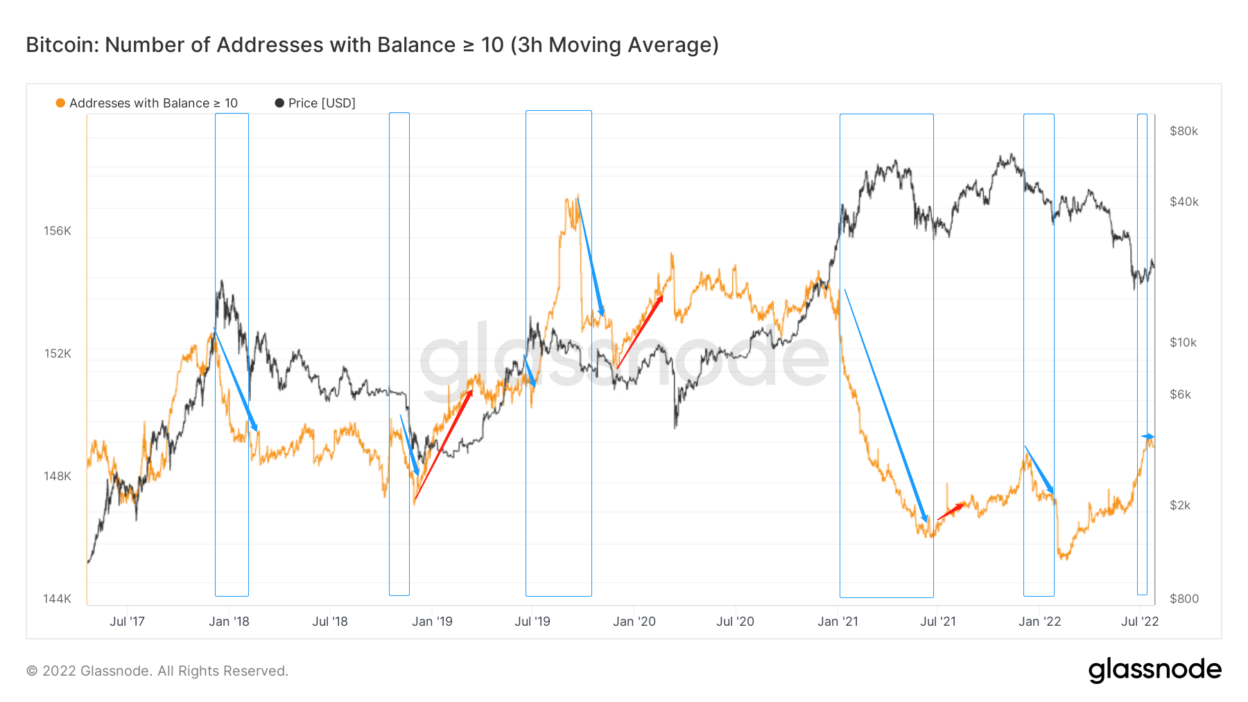 长夜漫漫，韬光养晦 ｜ WTR 7.25