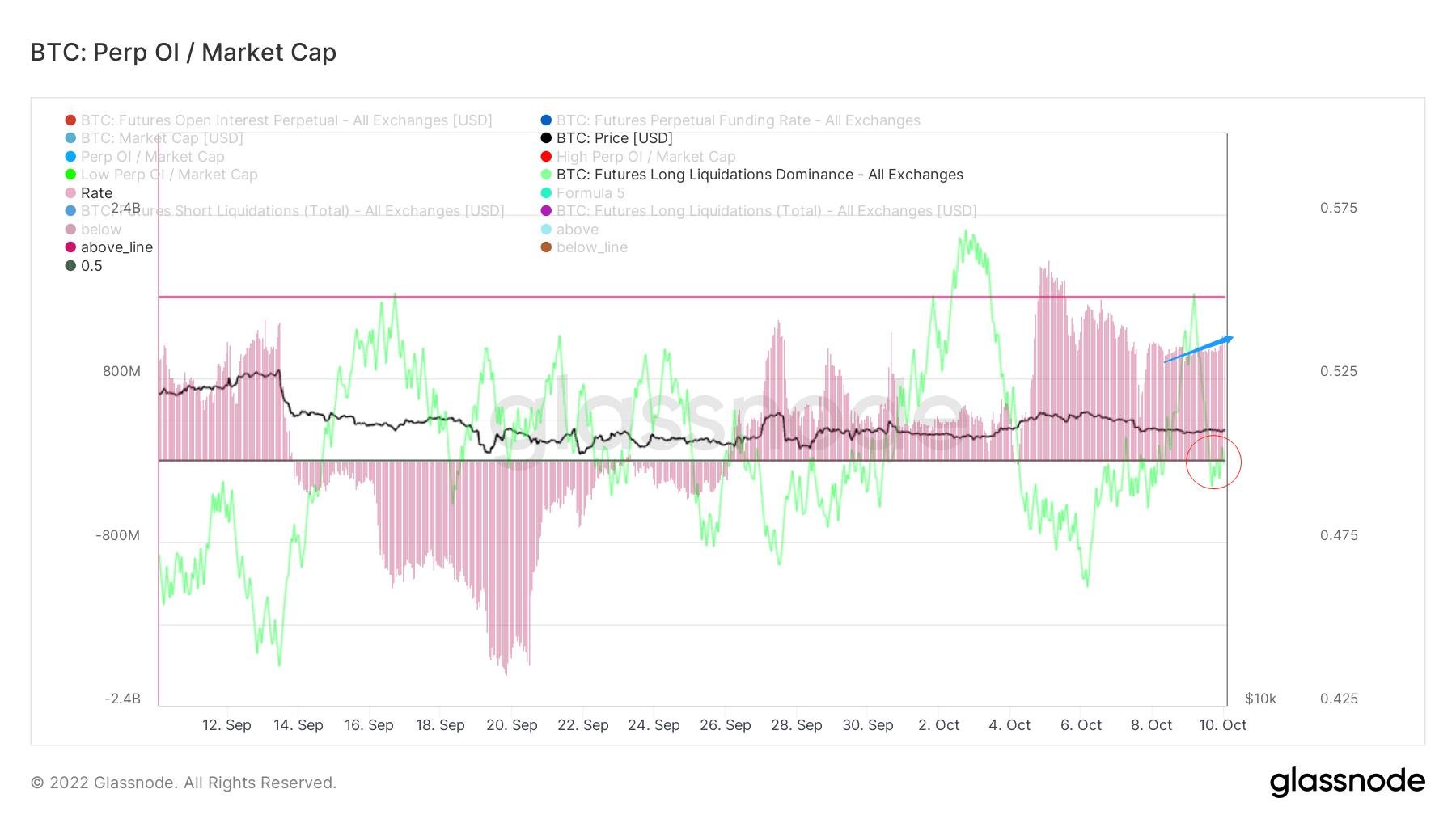 暮夜弥漫，柠月如风｜WTR 10.10