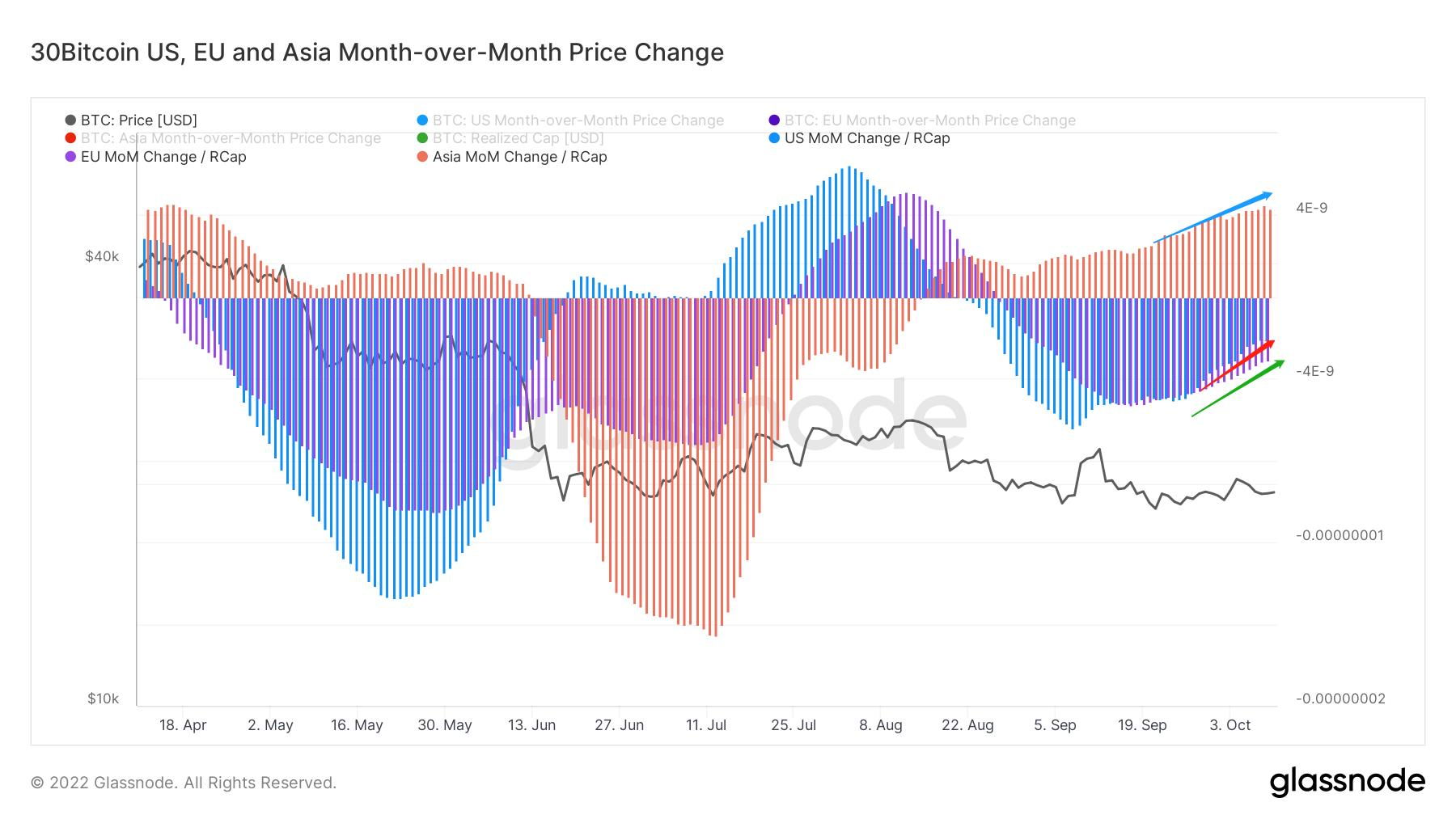 暮夜弥漫，柠月如风｜WTR 10.10