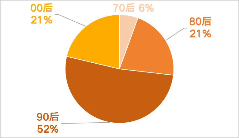 深度探索 Substrate 开发｜第 8 期 Substrate 进阶课圆满落幕！