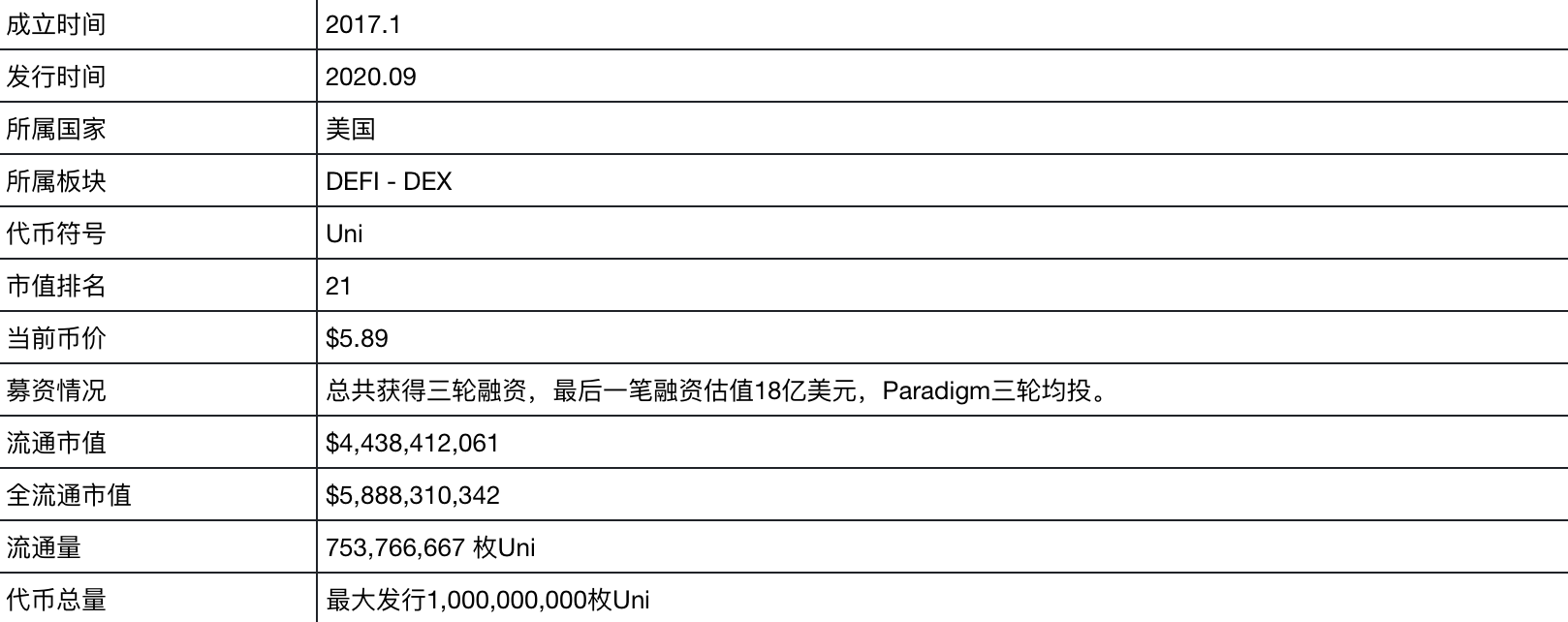 Uniswap项目调研分析报告