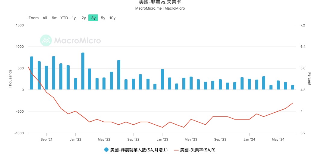 一文盤點聯準會降息初期最需關注哪些風險