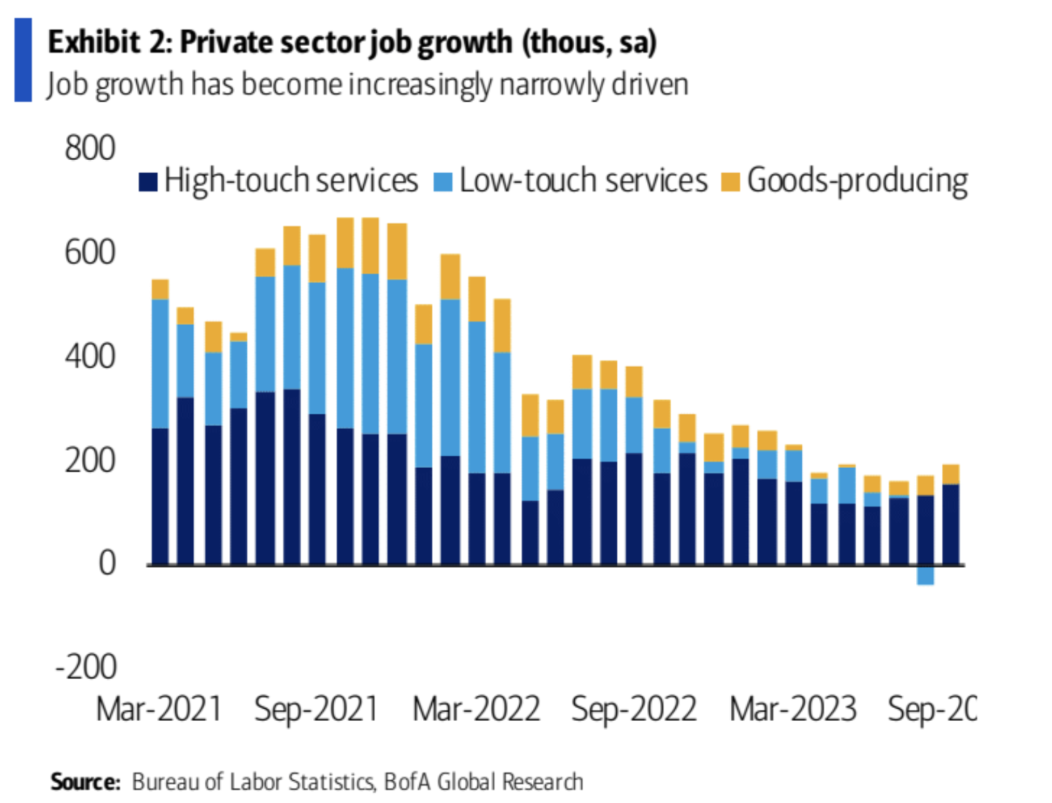 LD Capital: 10.9 长债Y升势不停,股票减仓进行时,三季报的期望