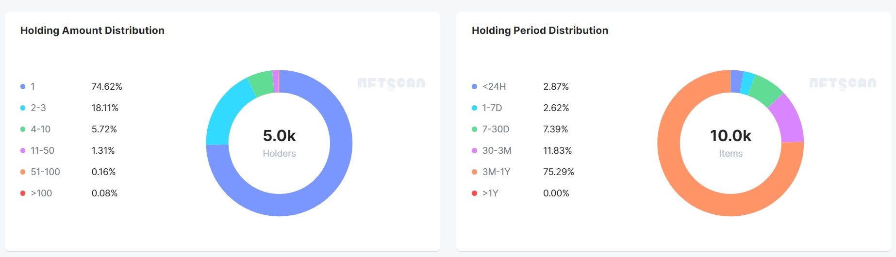 NFTScan:优质 NFT 应具备什么?