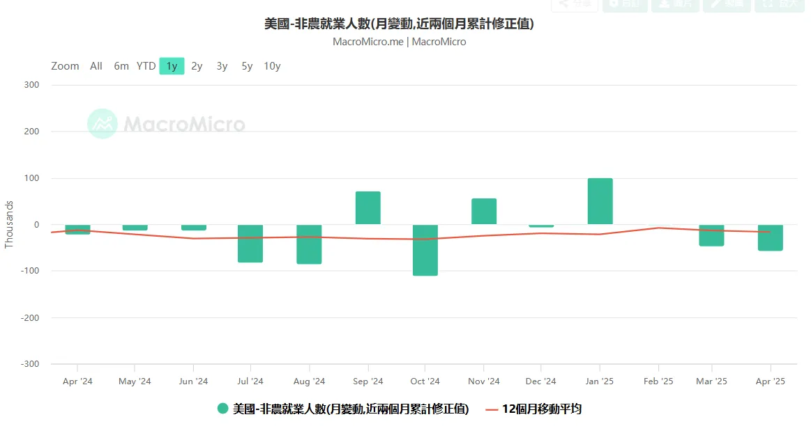 市场观察周报【6.21 - 6.28】：宏观缓和助推币市反弹，主流币强势震荡山寨蓄势待发