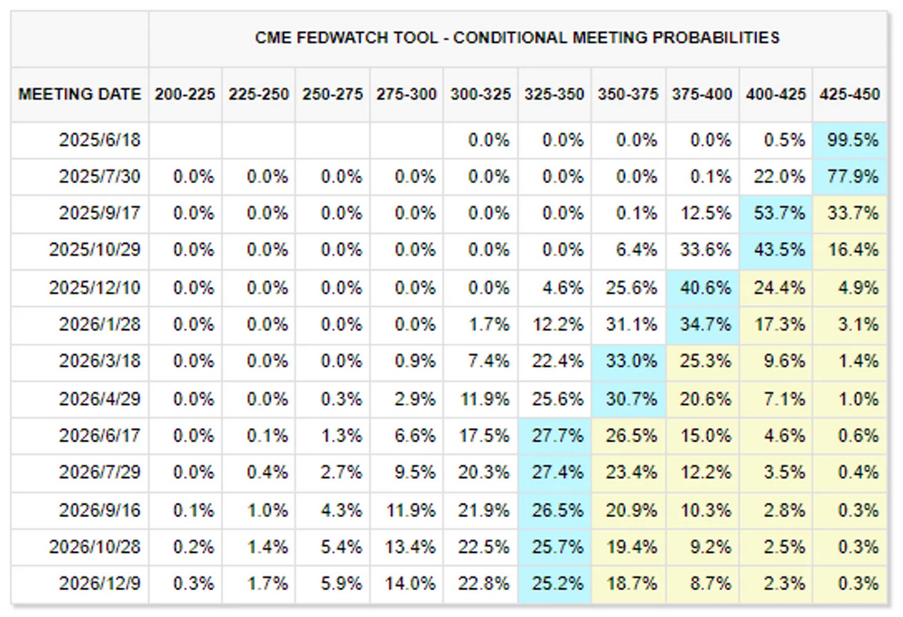 マーケットウォッチウィークリーレポート：資金の撤退と様子見ムードにより、短期的な市場調整のリスクが高まっている