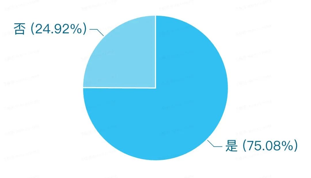 TON 区块链课程圆满落幕！从基础概念到 TON 生态的深度剖析