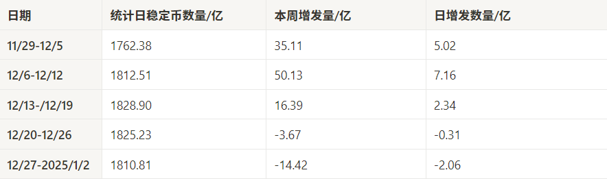 市场观察周报：宏观压力显现，BTC承压，山寨币复苏初露端倪