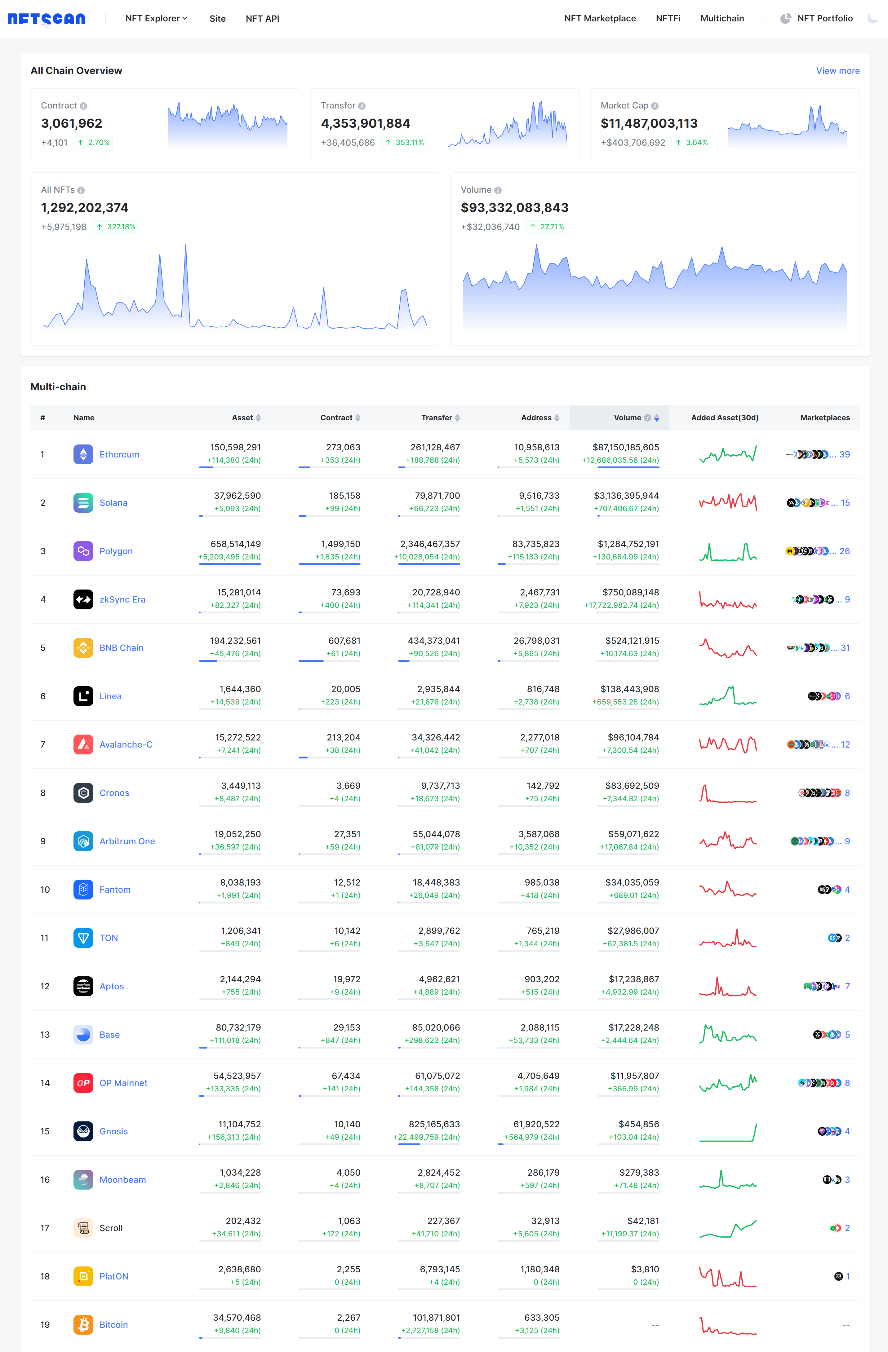 NFTScan | 10.16~10.22 NFT 市场热点汇总