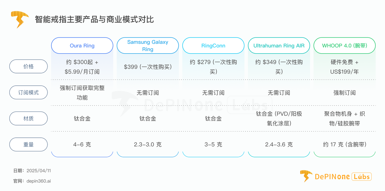 深度研报丨DePIN x 智能穿戴：重塑健康数据价值与产业新范式