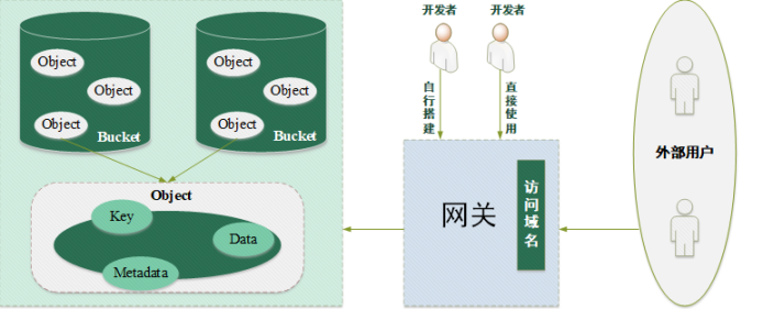 与 CESS Network 共探去中心化创新：重塑数据基础设施，驱动未来变革