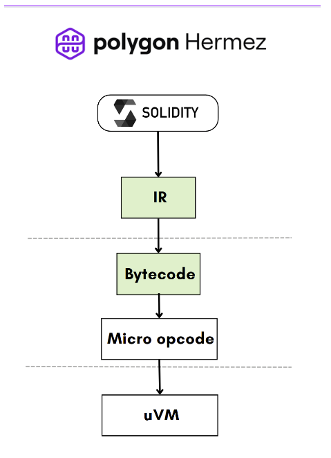 Immutable X 和Polygon如何通过游戏进一步推动Web3走进主流