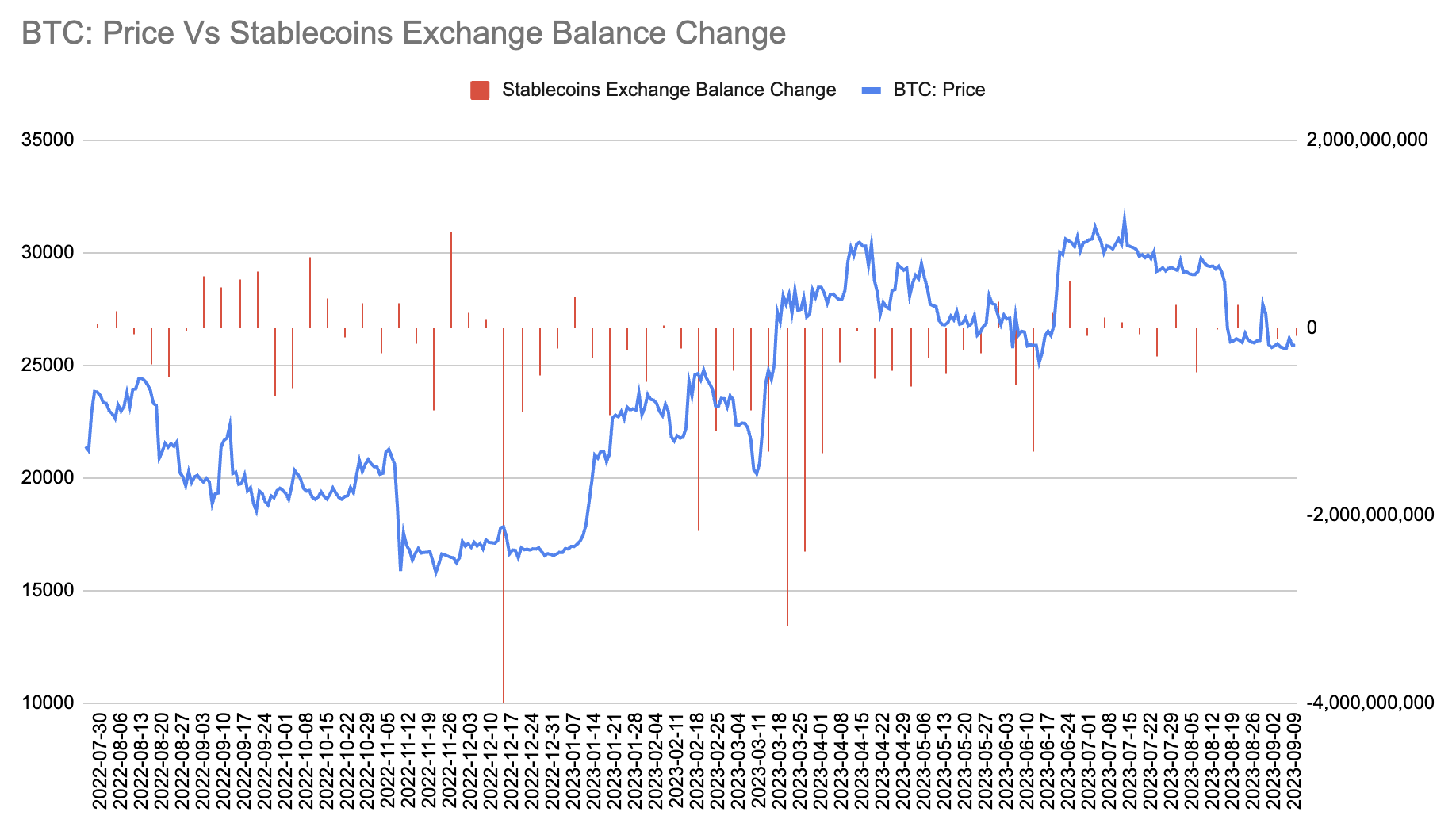 [LD Capital] 9.11宏观周报: 小芯片 大影响 机构大举加仓 两大风险在即