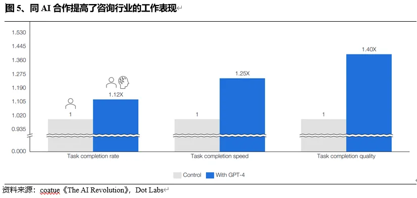 AI投资目前有泡沫吗——从供需视角分析