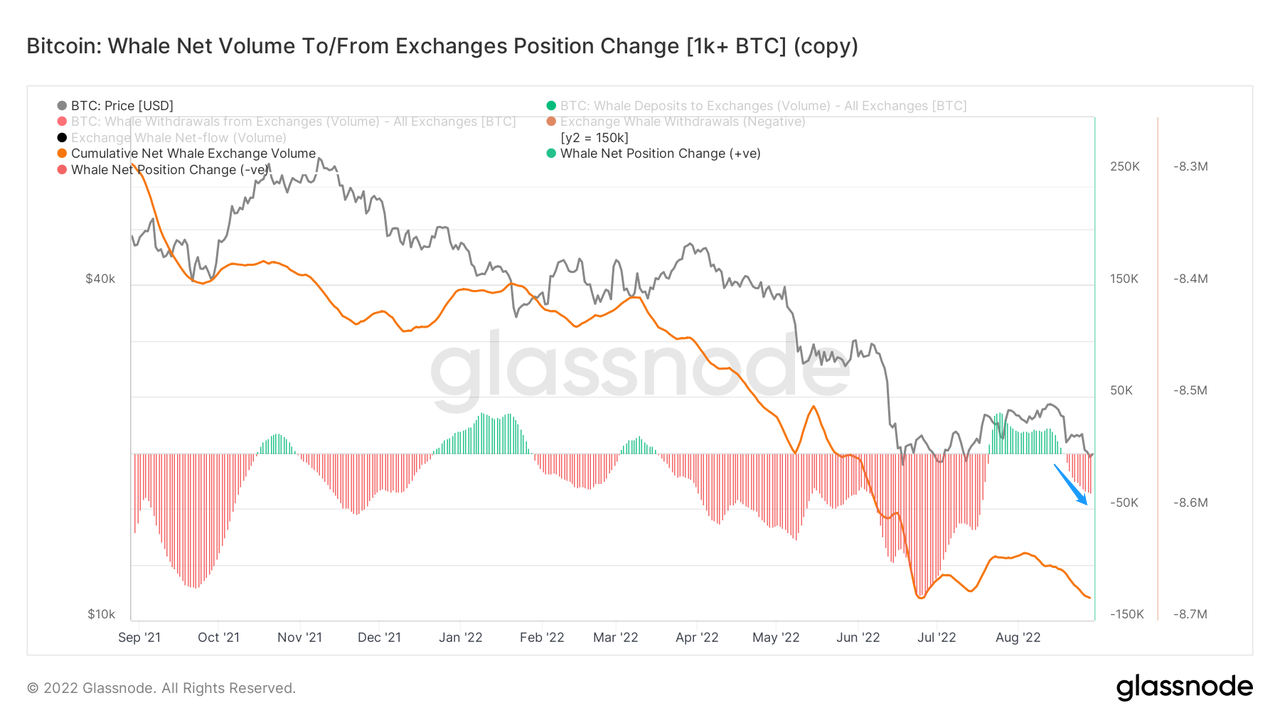 兵疲意阻,艰贞无咎|WTR 8.29
