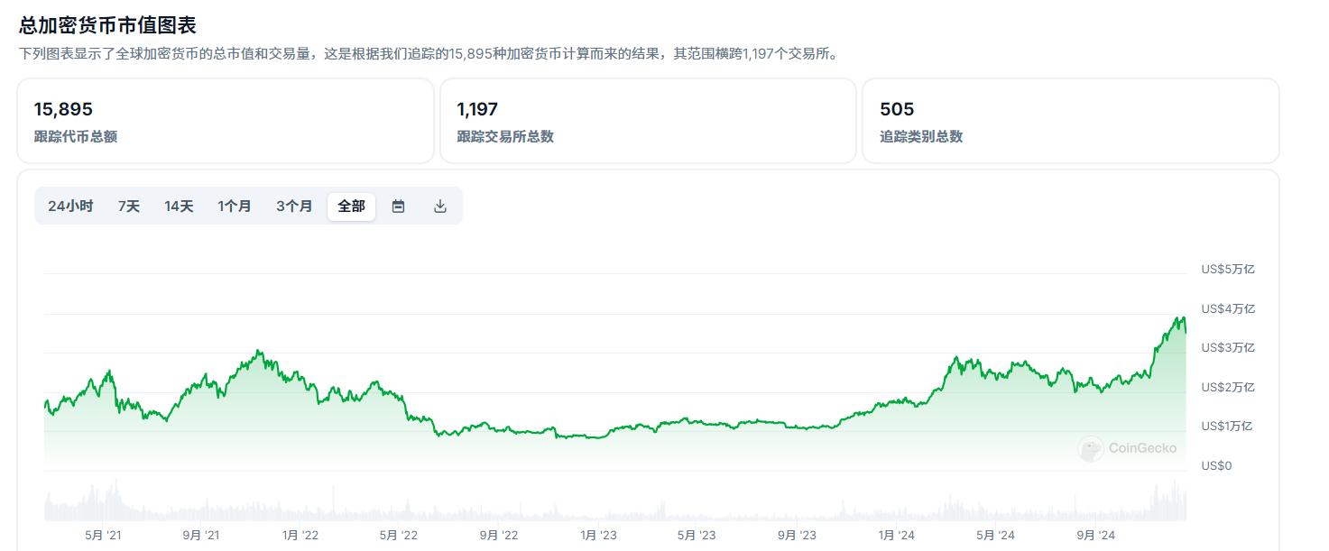 Market Watch Weekly Report: Cryptocurrency market fluctuates and adjusts, and long-term benefits are expected