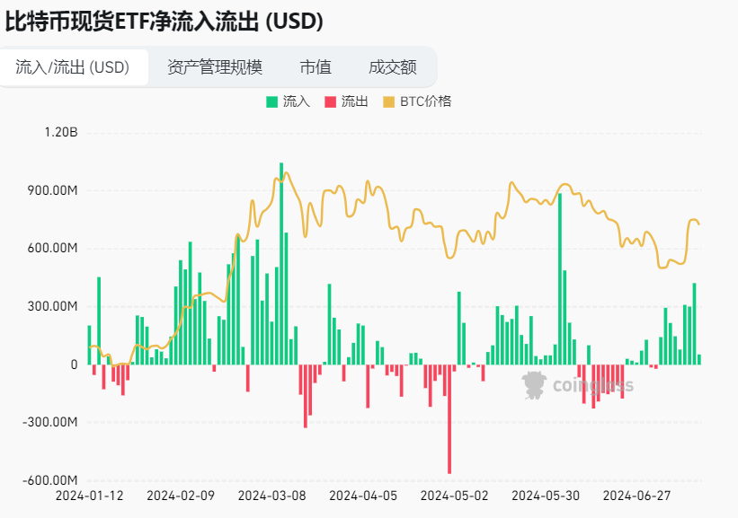 WolfDAO 区块链加密货币行情周报（Jul.22）