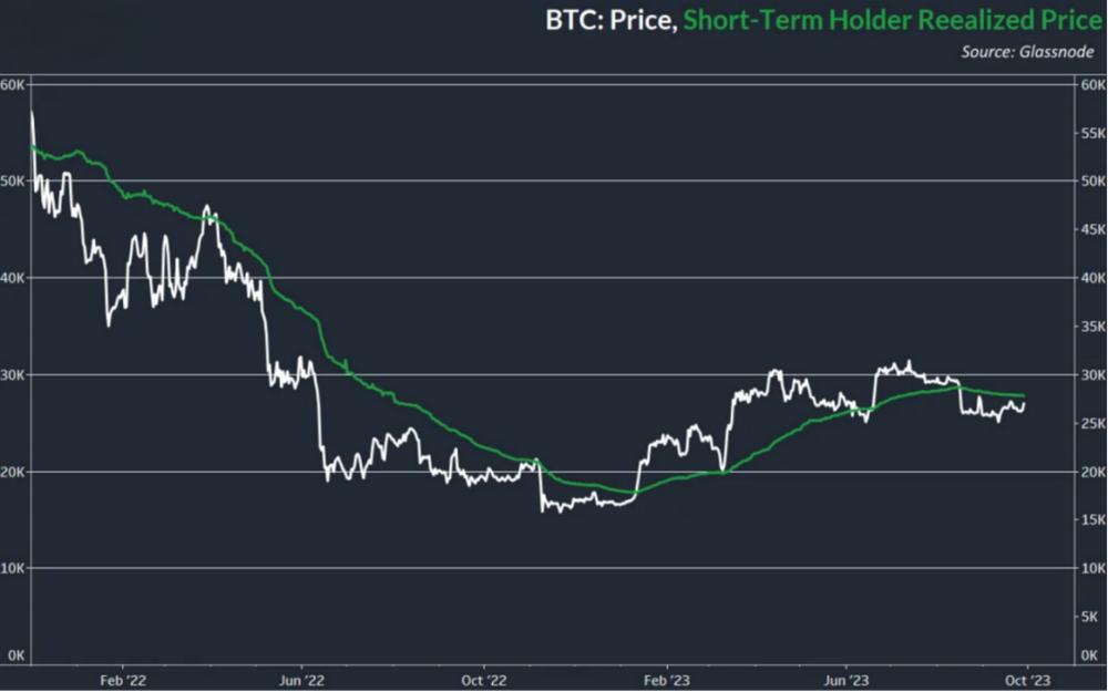 每周时事通讯：油价创下新高，BTC 日涨3 %，​新地址创世纪增加，ETF前景?