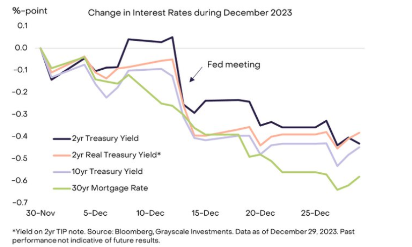 FRBは待機状態にあり、SECは静かに計画を立てている。暗号市場の本当の大きな市場はまだこれからだ。