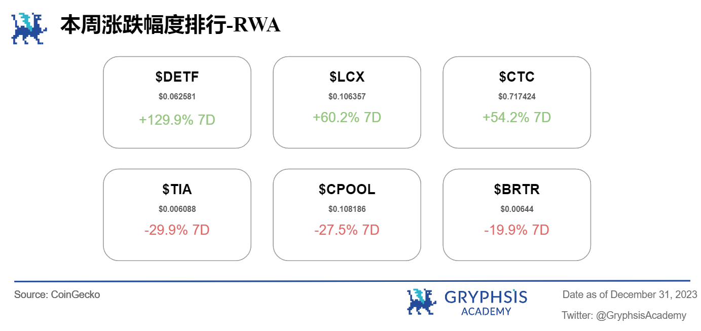 Gryphsis 加密货币周报：2024年比特币现货及期货市场现状及预期