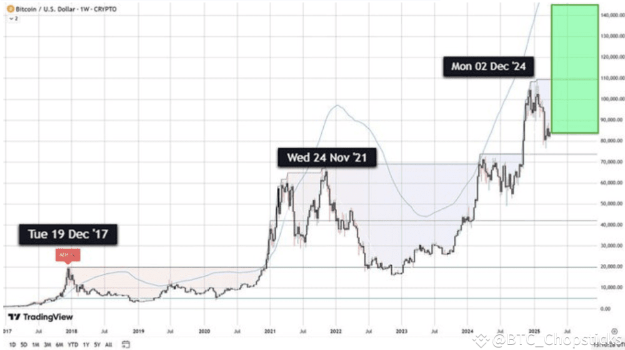 BTCは20万ドルに達する？それは冗談ではなく、トレンドです！