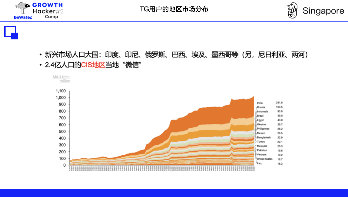 Crypto增长论｜TON基金会Kenny：TG生态流量玩法探讨