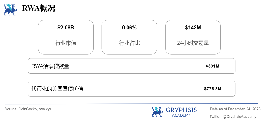 Gryphsis 加密货币周报：香港监管机构表示，现货加密货币ETF申请将被考虑