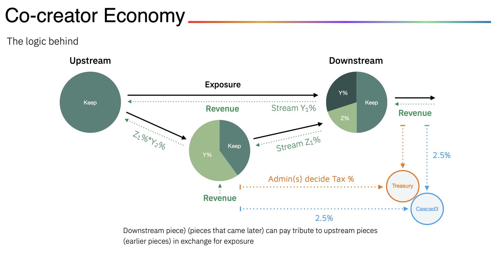 2023 Arweave 亚洲夏季黑客松总结