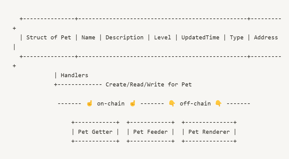 AO-Autonomous-Pet v1.0 | AO 极速入门（二）