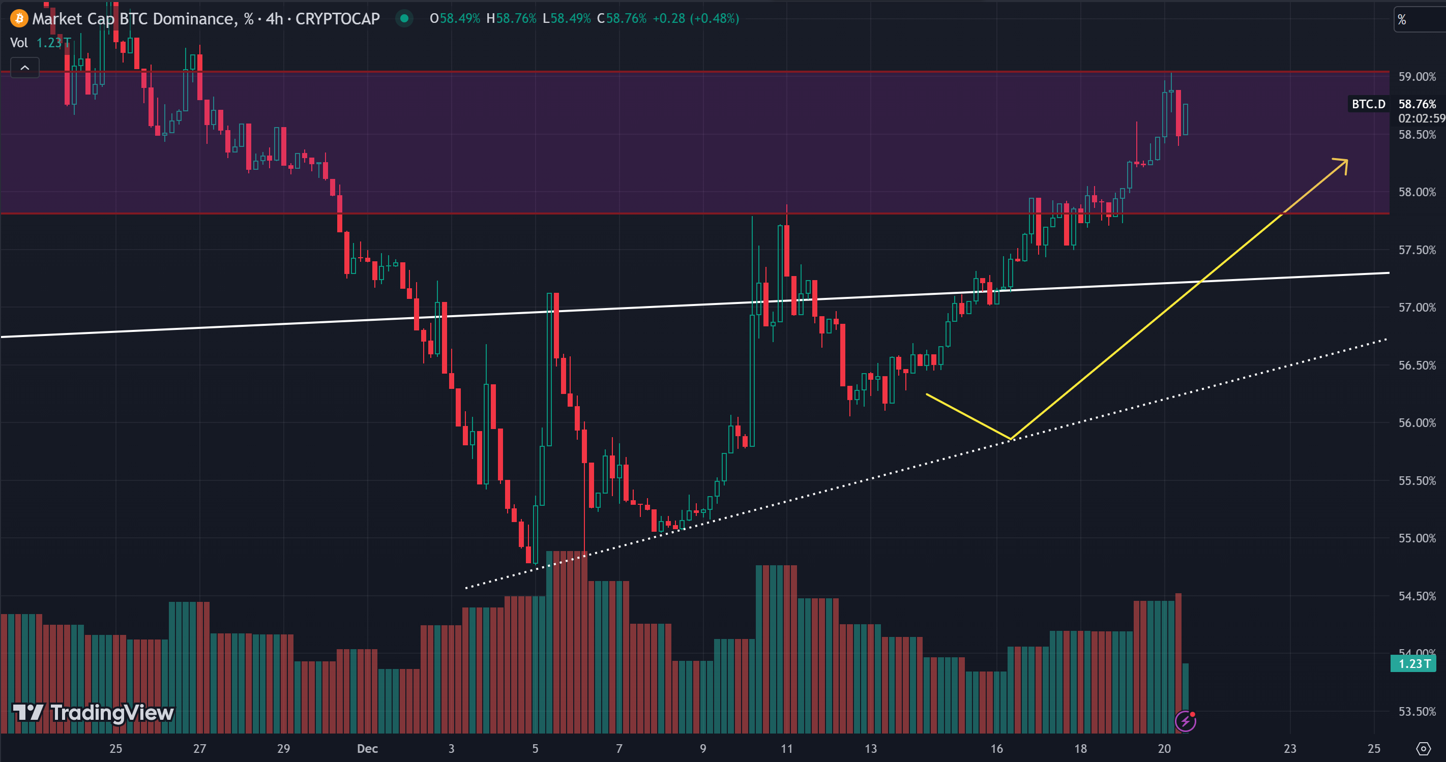 Market Watch Weekly Report: Cryptocurrency market fluctuates and adjusts, and long-term benefits are expected