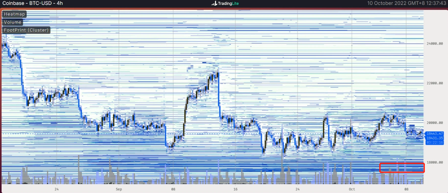 暮夜弥漫，柠月如风｜WTR 10.10
