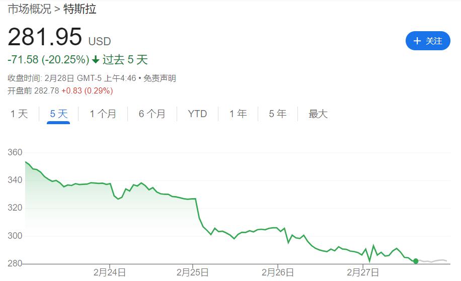  4E觀察：市場持續下跌， 是否到了抄底時刻？