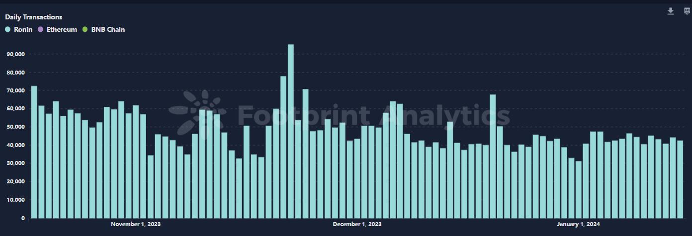 区块链游戏解说:Axie Infinity 是什么