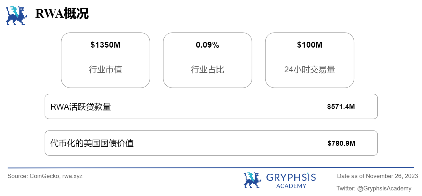 Gryphsis 加密货币周报: Binance被罚43亿美金,CEO 赵长鹏离职,BTC 现货ETF通过预期上涨