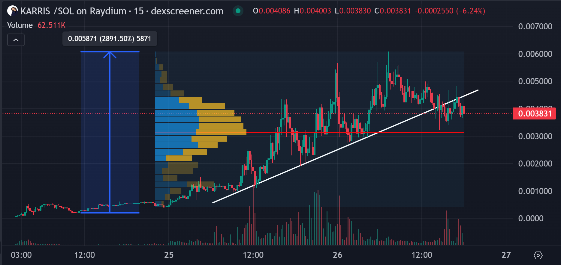 WolfDAO 区块链加密货币行情周报（Jul.27）