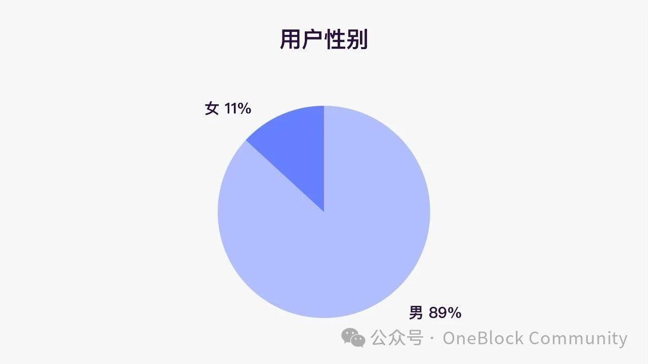 「Polkadot 上的 Solidity 开发」课程圆满结营！219 名开发者蓄力 Polkadot 2.0 新时代