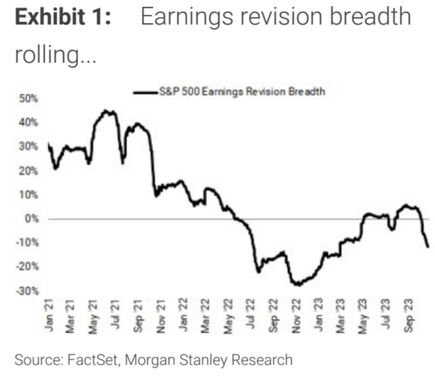 LD Capital宏观周报（10.30）：A股站触底反弹，中美积极进展