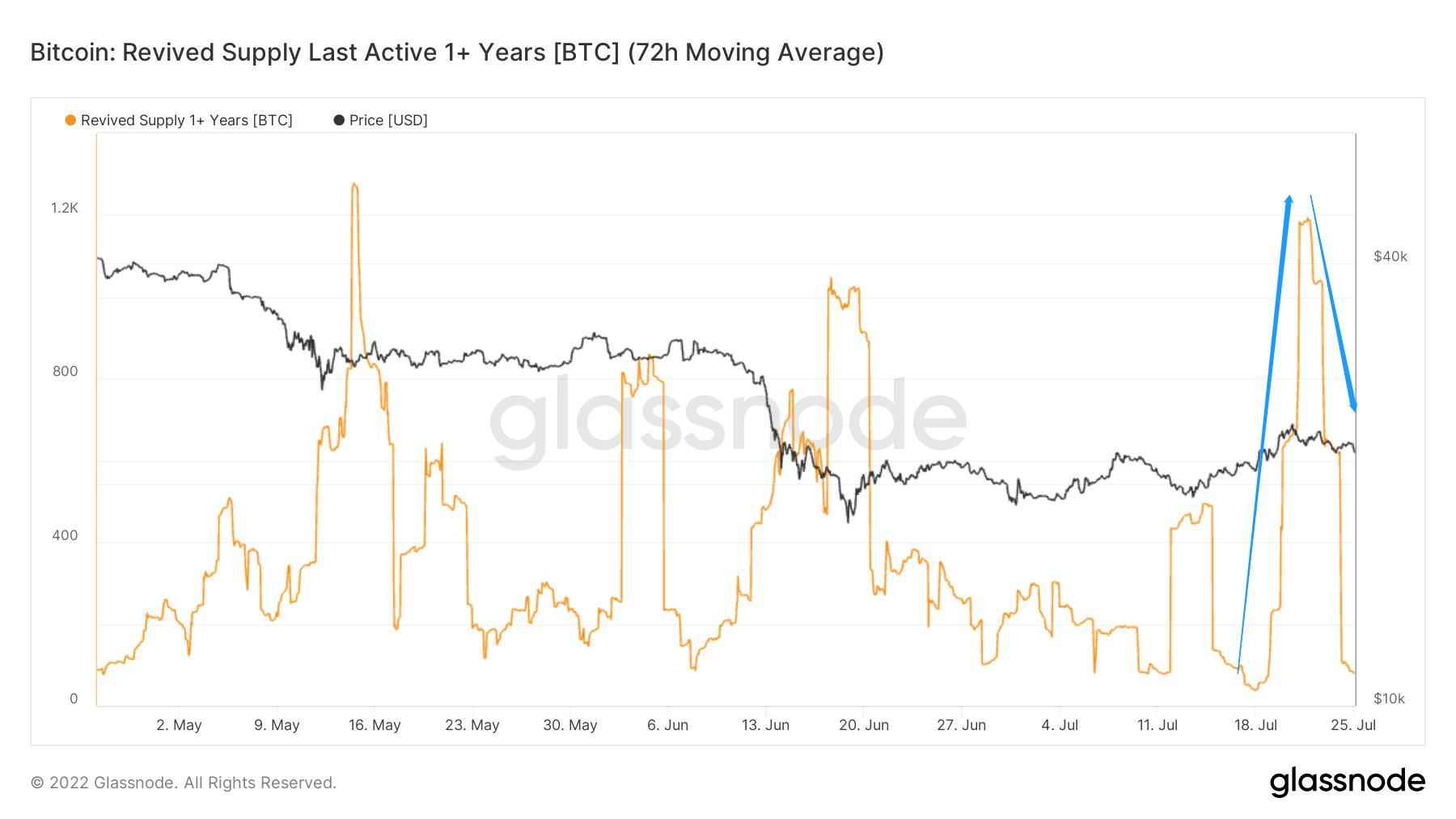 长夜漫漫，韬光养晦 ｜ WTR 7.25