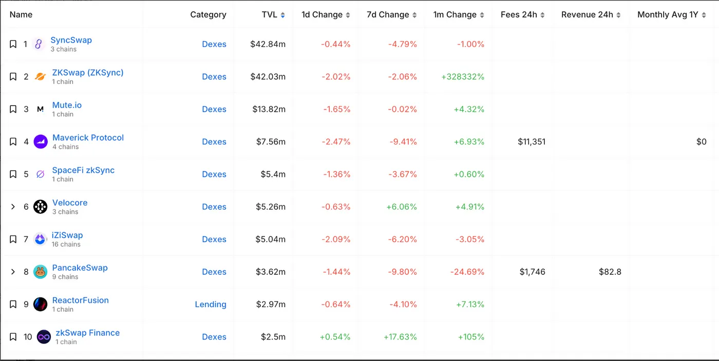 Layer2赛道研究报告