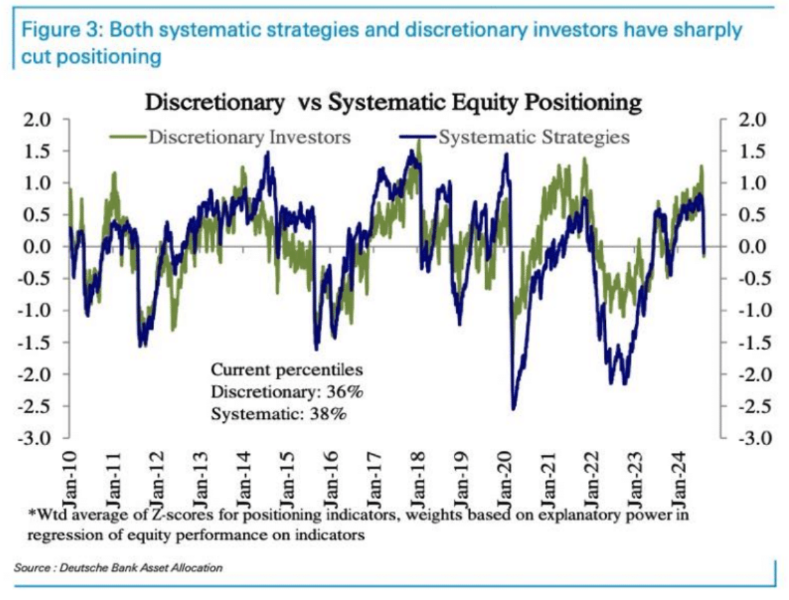 Cycle Capital Macro Weekly Report (8.12): il "commercio di recessione" nei titoli azionari statunitensi è stato eccessivo e le principali criptovalute sono state ingiustamente uccise