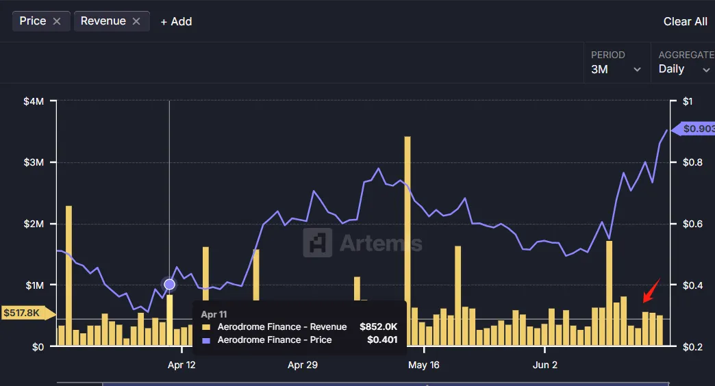 每周市场热点回顾复盘【6.16 - 6.20】：Coinbase乘稳定币东风，Base生态崛起，AERO潜力待挖掘