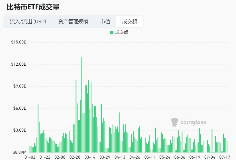 WolfDAO 区块链加密货币行情周报（Jul.22）