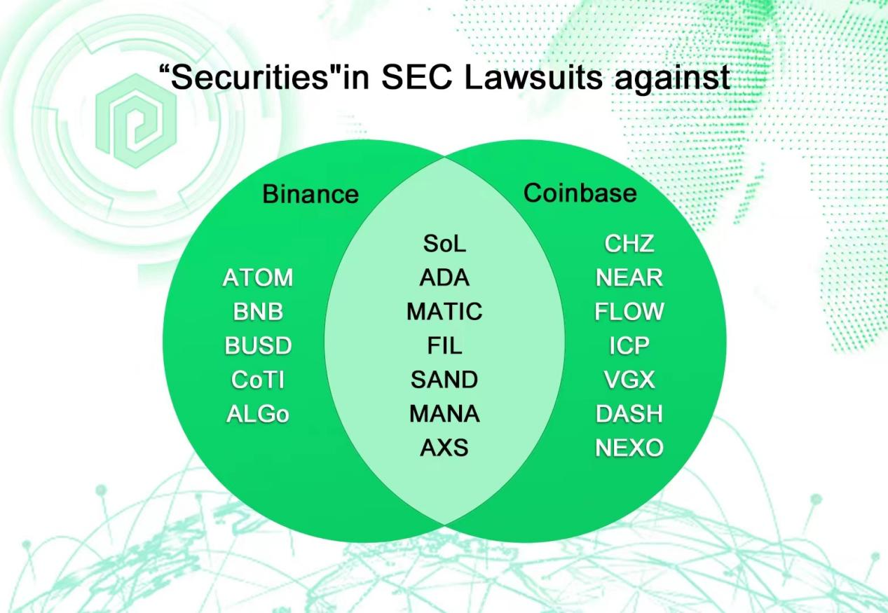 行业解读 ｜ 面对SEC的连环“绞杀”，加密行业将何去何从？
