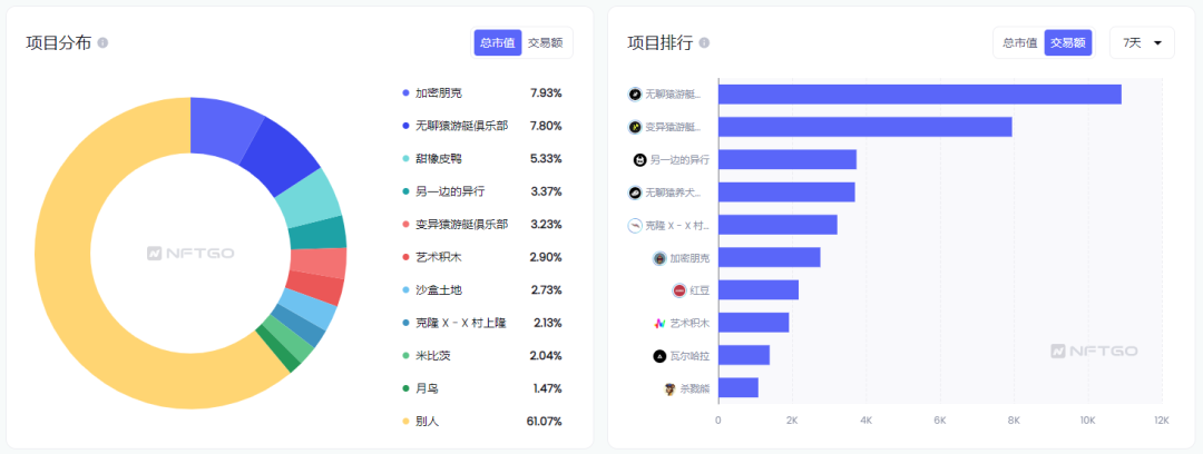 NFTFI市場研究：如何提升NFT流動性