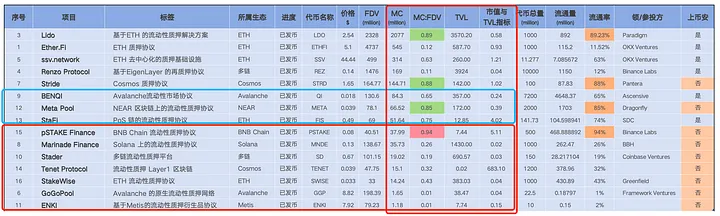 以pStake为例，深度解析中小市值代币上Binance的可行性