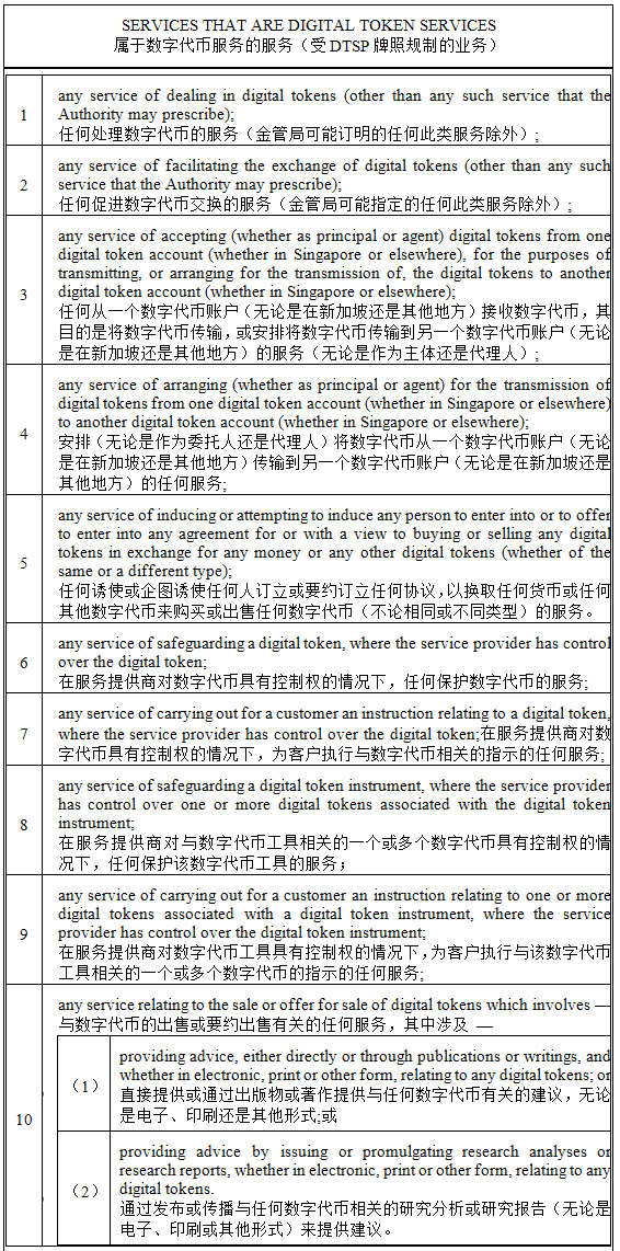 A detailed explanation of Singapore’s new DTSP regulations, will Singapore usher in its own “9.24” moment?