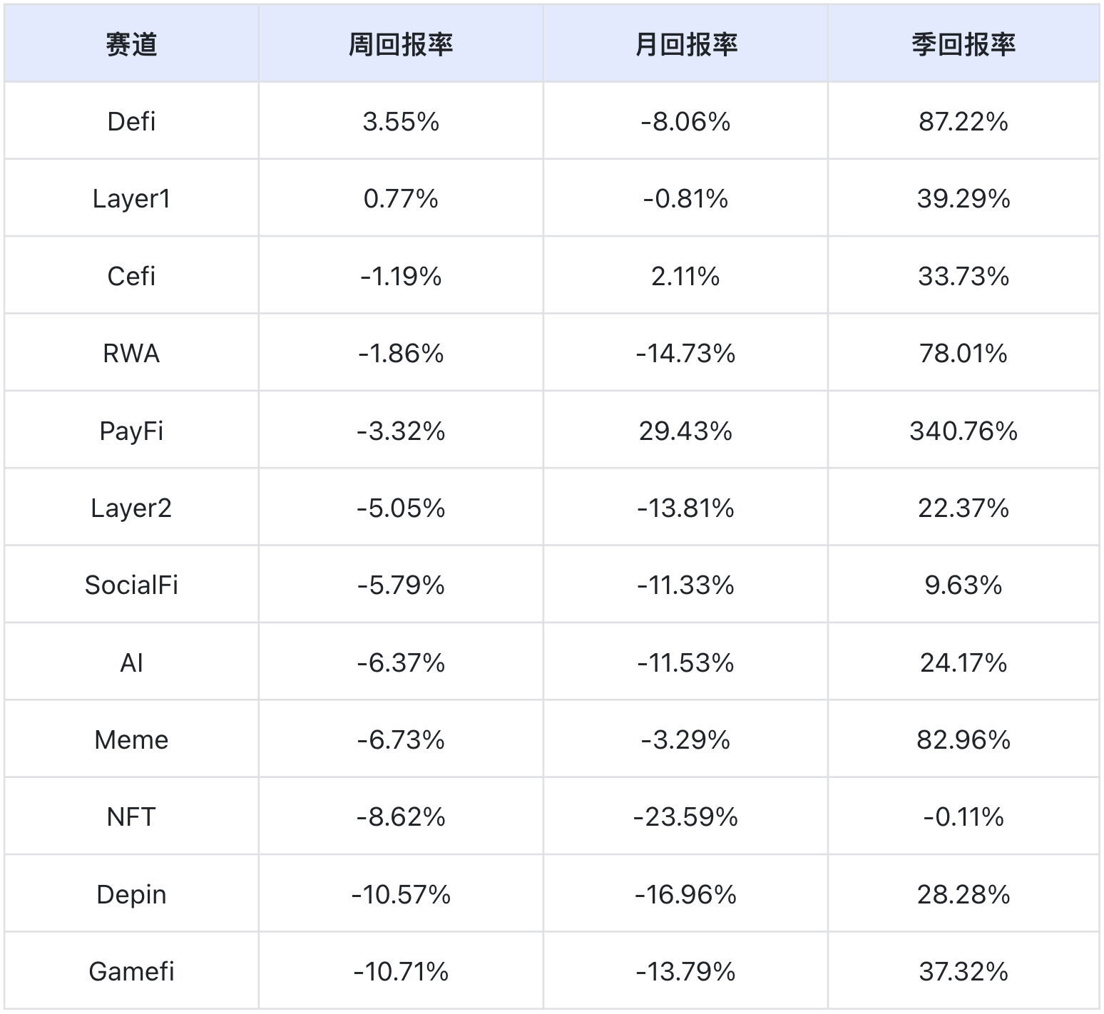 从特朗普5000亿基建到90%链上交易智能化，Web3正迎来AI革命元年｜Frontier Lab 加密市场周报