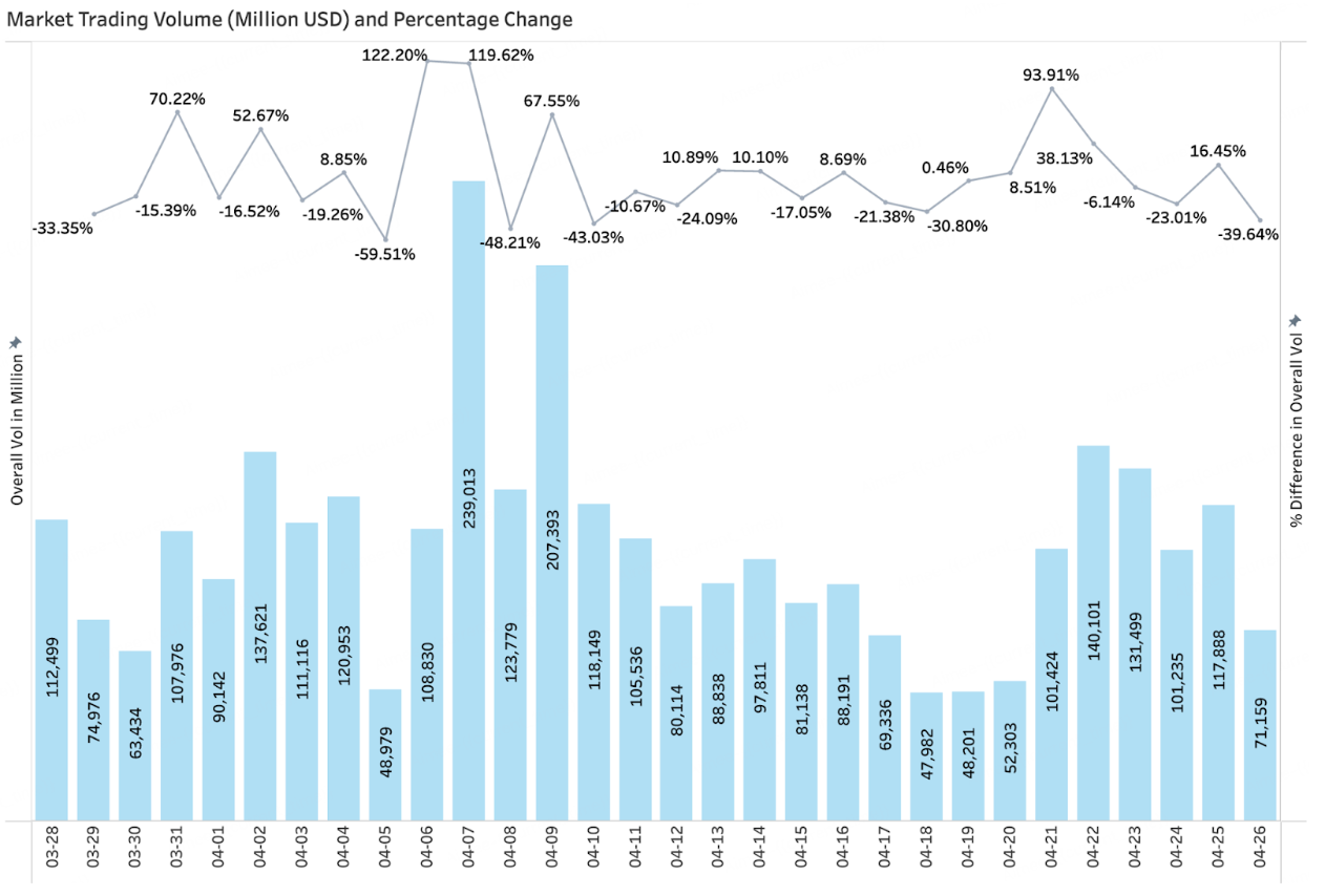 BitMart VIP Insights | April Market Overview